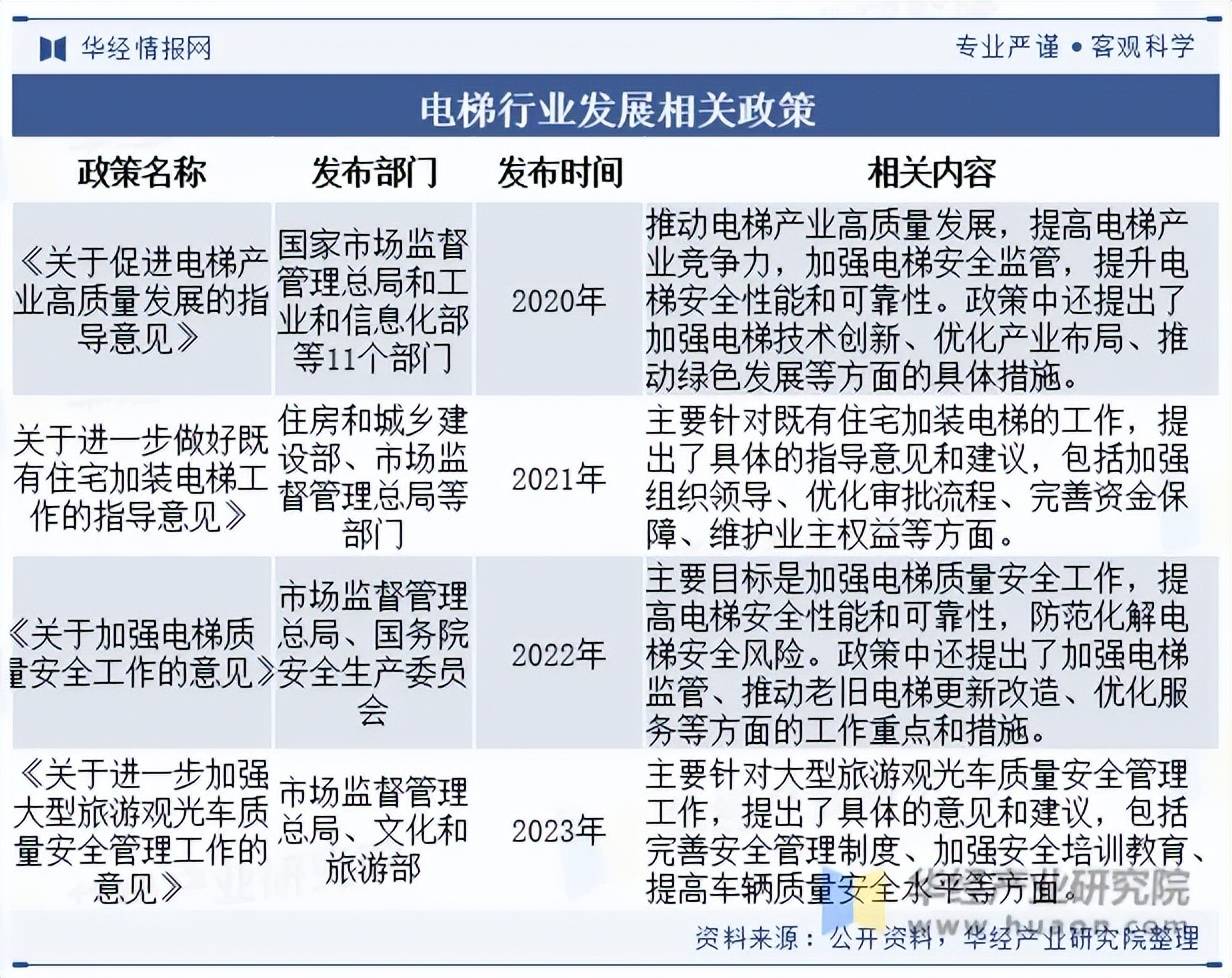 麻将胡了游戏2023年我国电梯发展现状及竞争格局分析