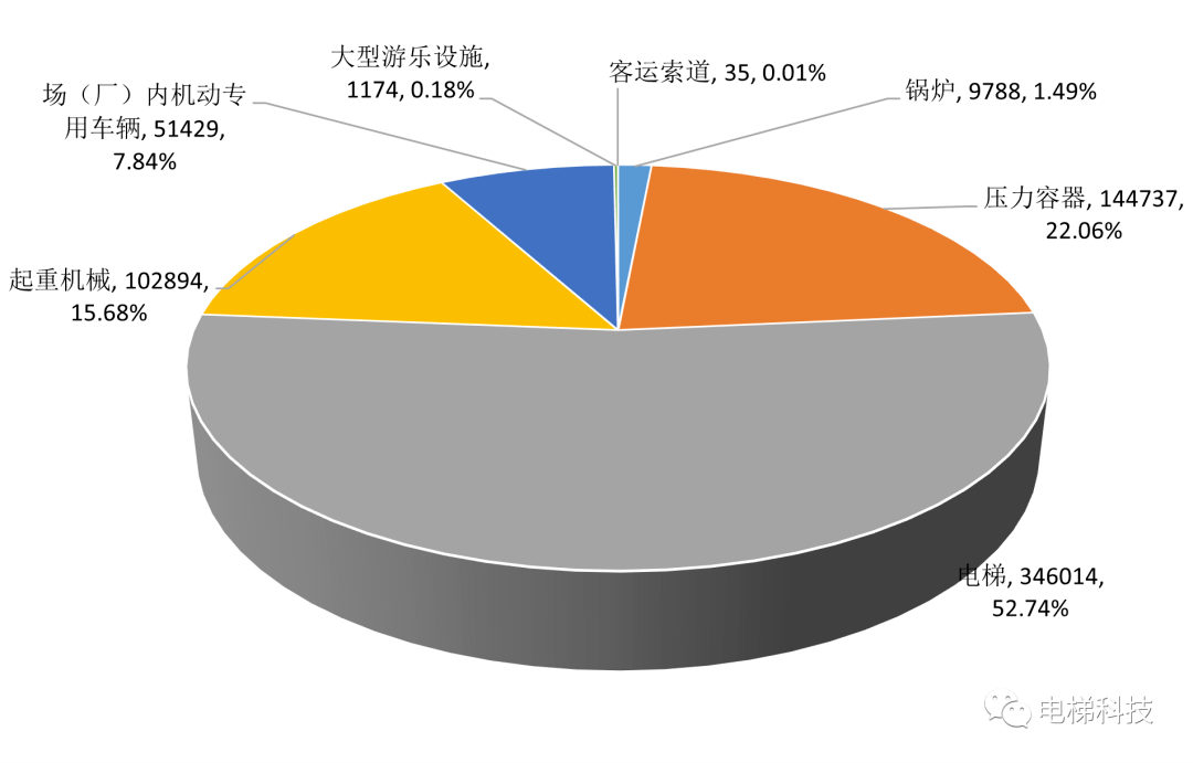 pg电子游戏麻将胡了2022年湖北特种设备安全状况：电梯346014台增长873